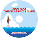 Chevelle Facts Guide
